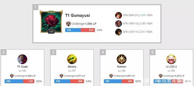 进不牺牲肋 进不牺牲肋